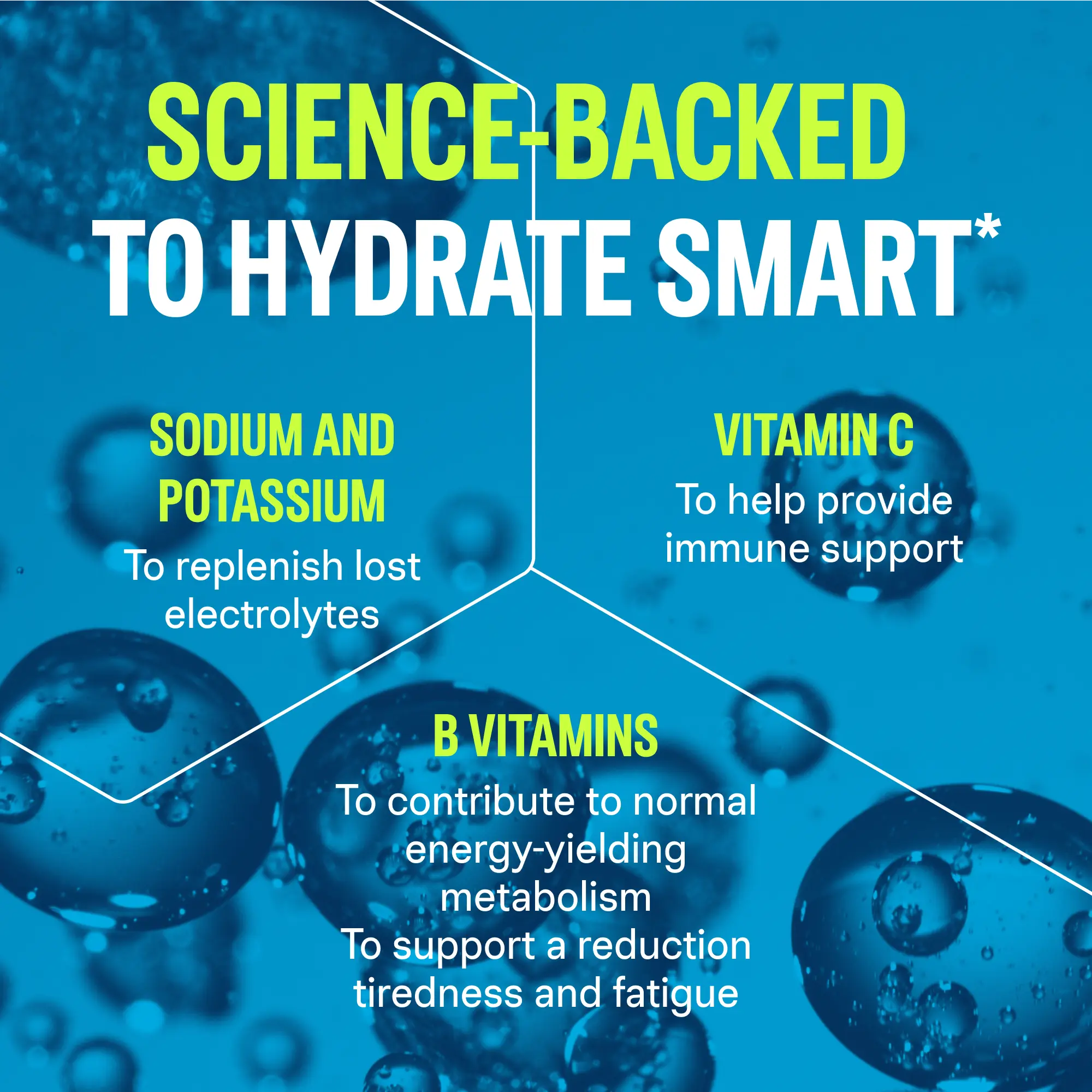 Hydration Multiplier®